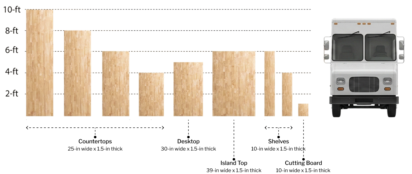 Standard Size & Customization